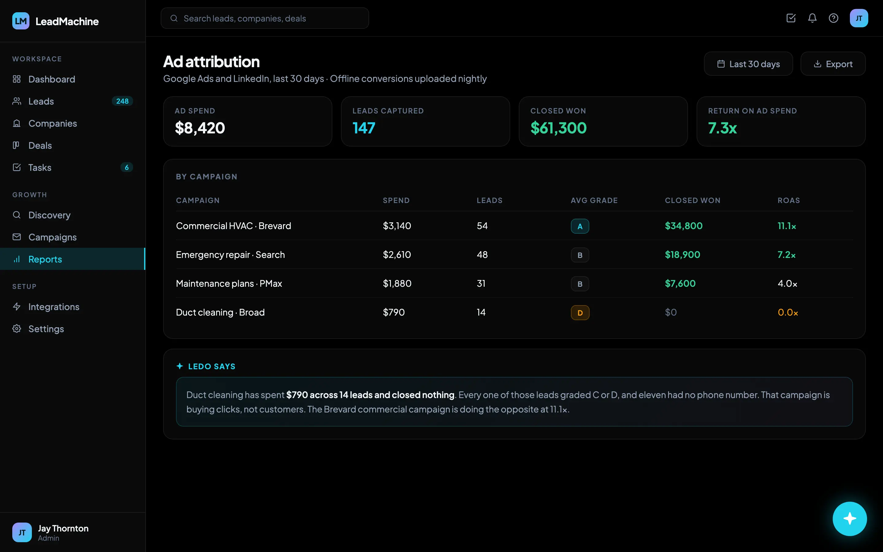 LeadMachine ad attribution report showing spend, leads, average grade, closed-won revenue, and return on ad spend by campaign